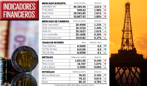 El dólar en ventanilla cerró en 20.45