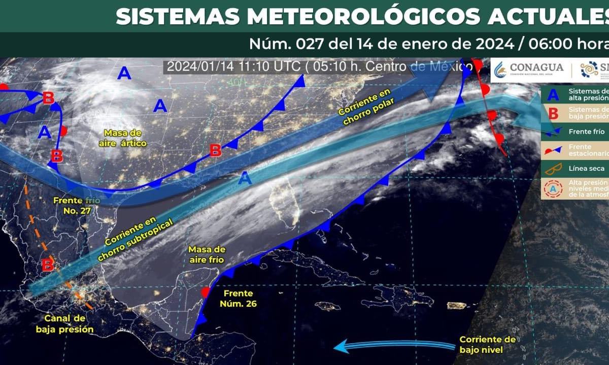 Gráfico clima