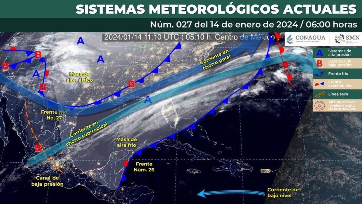 Gráfico clima