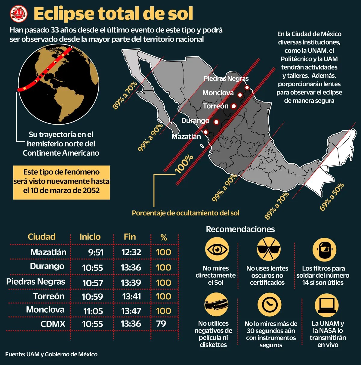 eclipse solar