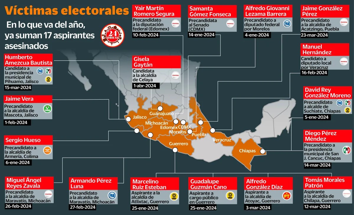 Mapa violencia contra políticos